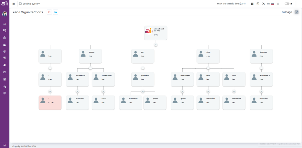 AI HCM Organize Charts การจัดการโครงสร้างองค์กร