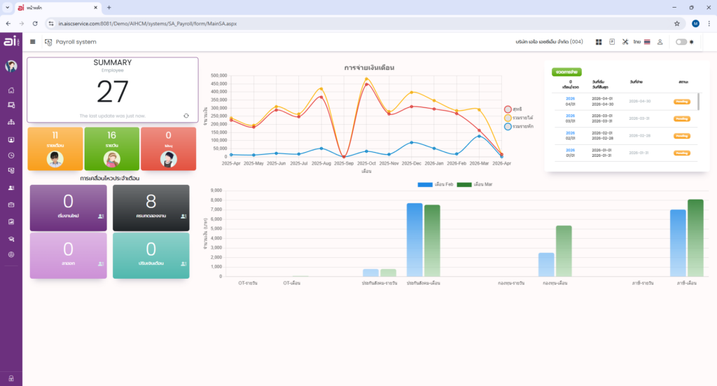 AI HCM Payroll System โปรแกรมคำนวณเงินเดือน - Dashboard