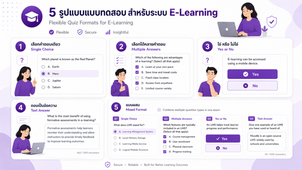 5 รูปแบบแบบทดสอบ สำหรับระบบ E-Learning