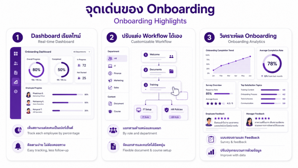 จุดเด่นของ Onboarding