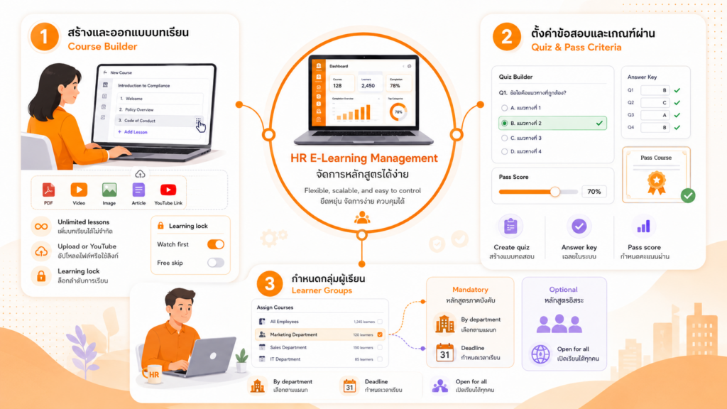 HR E-learning Management