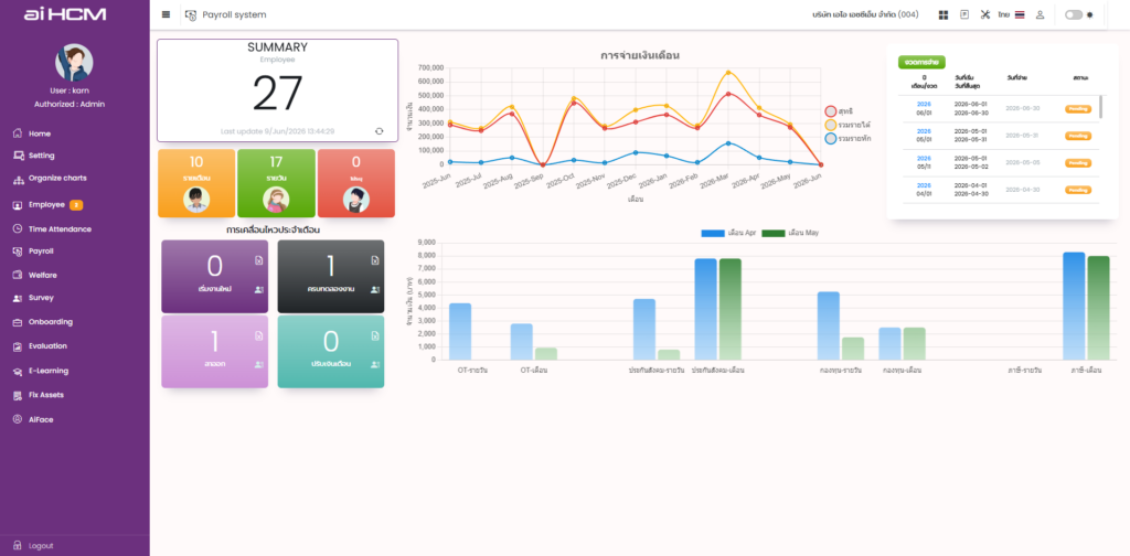 PayrollSystem_ระบบบริหารงานบุคคล โปรแกรม HR ออนไลน์ ระบบ Cloud