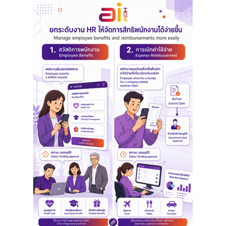 welfare and expense system ระบบสวัสดิการพนักงานและระบบเบิกค่าใช้จ่าย