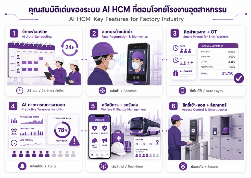คุณสมบัติของระบบ Ai HCM ที่ตอบโจทย์ของโรงงานอุตสาหกรรม