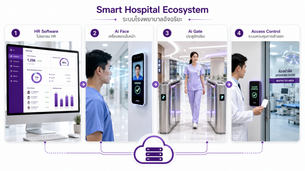 HR Software + Ai Face + Ai Gate + Access Control