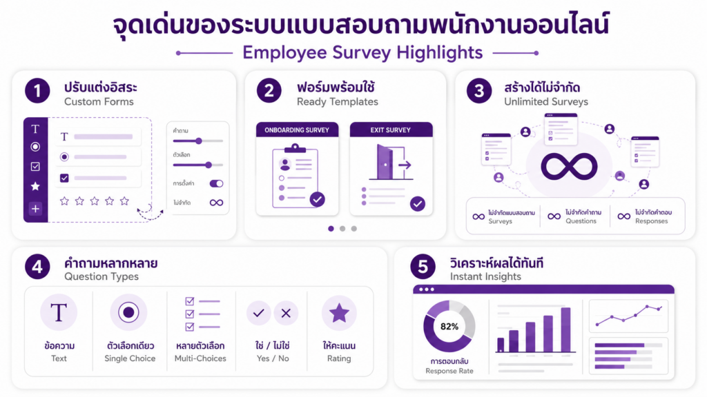 จุดเด่นของระบบแบบสอบถามพนักงานออนไลน์