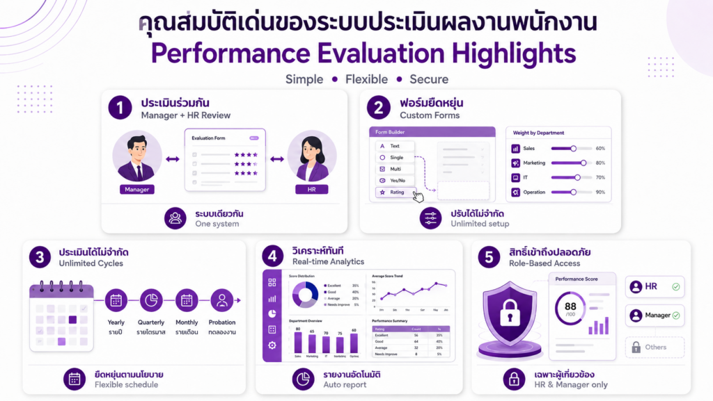 คุณสมบัติเด่นของระบบประเมินผลงานพนักงาน
