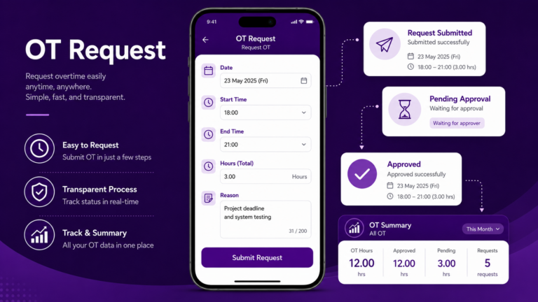 ระบบขออนุมัติ OT ออนไลน์ วางแผนและคำนวณโอทีแม่นยำ ผ่าน Mobile App และเว็บไซต์