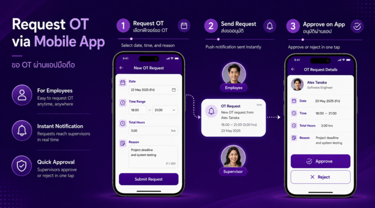 การใช้งานผ่าน Mobile Application (สำหรับพนักงานและหัวหน้างาน)