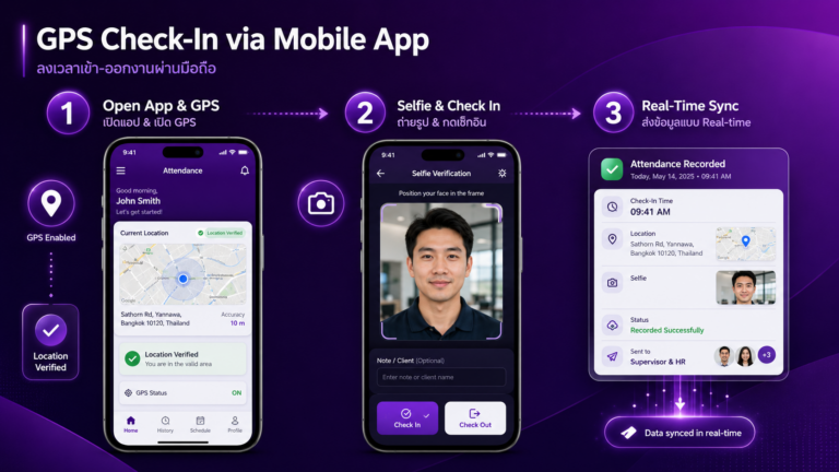 ระบบลงเวลางานออนไลน์ผ่านมือถือ การใช้งานบน Mobile Application