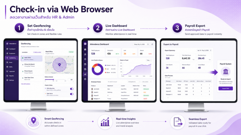 ระบบลงเวลางานออนไลน์ผ่านมือถือ การใช้งานบน Web Browser