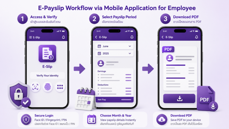 ระบบสลิปเงินเดือนออนไลน์ผ่านมือถือ การใช้งานบน Mobile Application