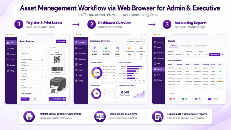 ระบบจัดการสินทรัพย์องค์กรผ่านมือถือ การใช้งานผ่าน Web Browser