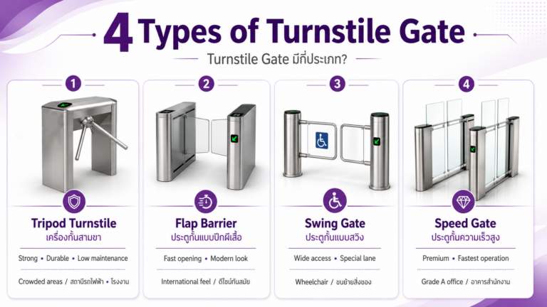 Turnstile Gate Barrier มีกี่ประเภท อะไรบ้าง?