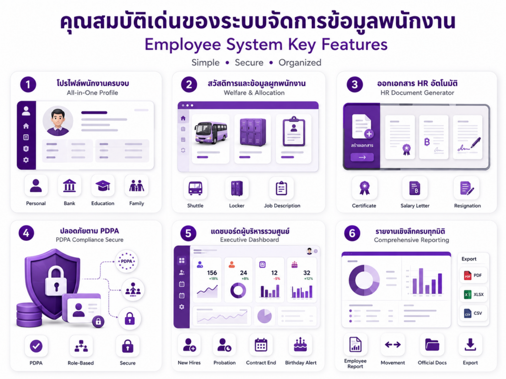 Employee System ระบบจัดการข้อมูลพนักงาน Key Features