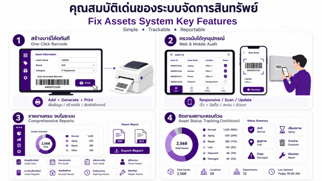 คุณสมบัติเด่นของระบบจัดการสินทรัพย์ Fix Assets System Key Features