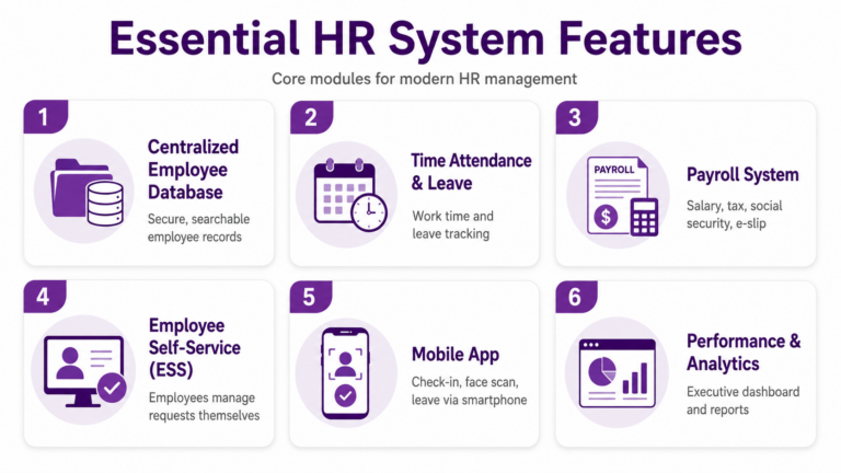 ระบบ HR สำหรับ Startup ควรมีอะไรบ้าง? (Checklist)