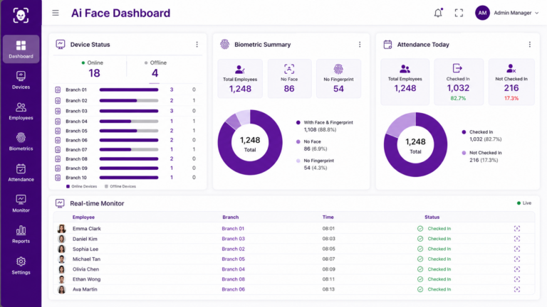 เครื่องสแกนหน้าลงเวลาพนักงาน พร้อมโปรแกรม HR ออนไลน์ ระบบ Cloud ตัวอย่าง Dashboard การแสดงผลหน้าโปรแกรม Ai Face
