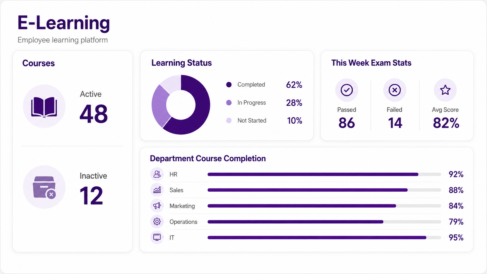 E-Learning
