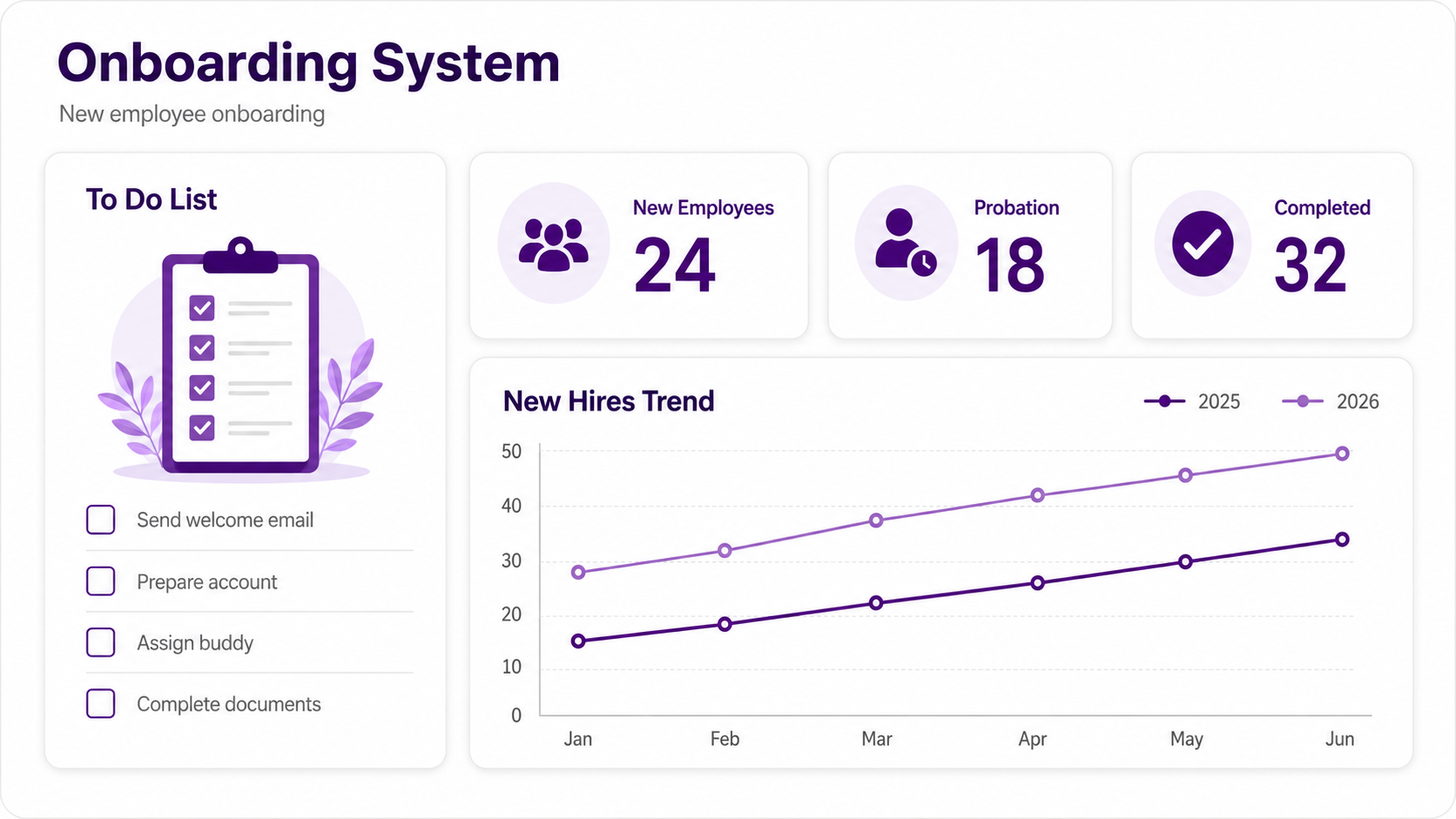 Onboarding