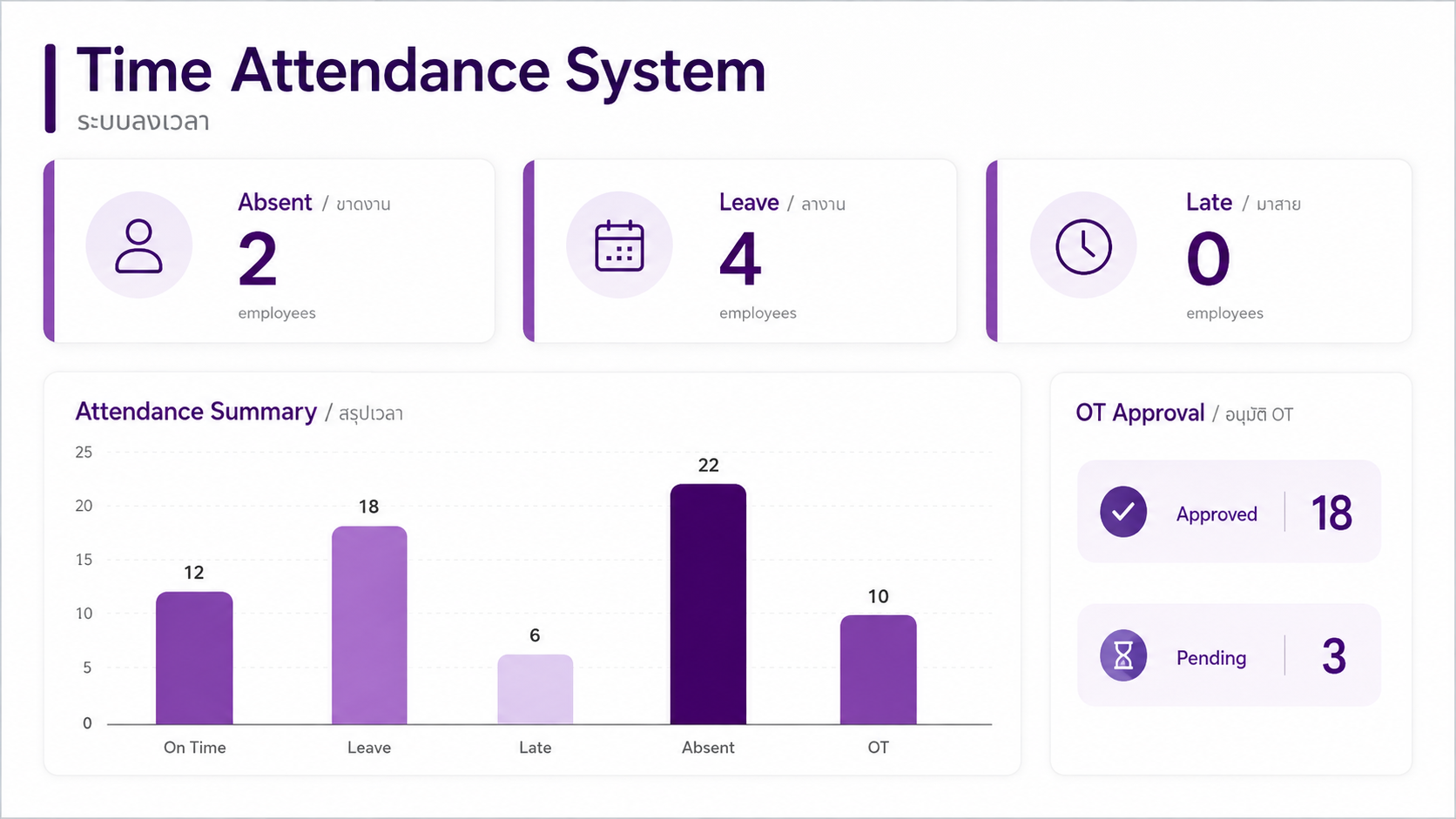 Time Attendance System โปรแกรมลงเวลาทำงานพนักงาน เชื่อมต่อเครื่องสแกนใบหน้า