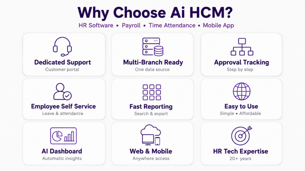 Why choose Ai HCM - เหตุผลที่คุณต้องเลือกใช้งาน Ai HCM