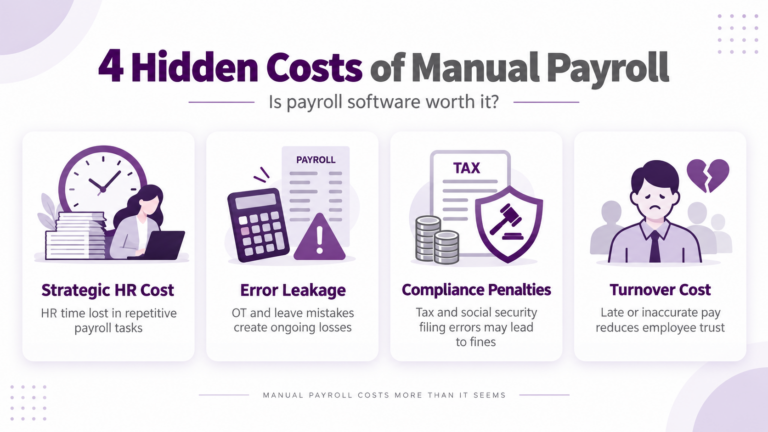 4 Hidden Costs of Manual Payroll แฉ 4 ต้นทุนแฝง จากการคิด Payroll แบบเดิม
