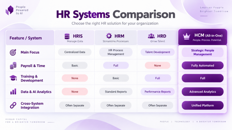 HR systems comparison การเปรียบเทียบระบบ HR