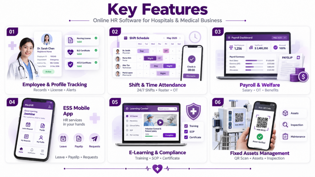 key features for hospital คุณสมบัติเด่นของ โปรแกรม HR ออนไลน์ สำหรับโรงพยาบาลและธุรกิจการแพทย์